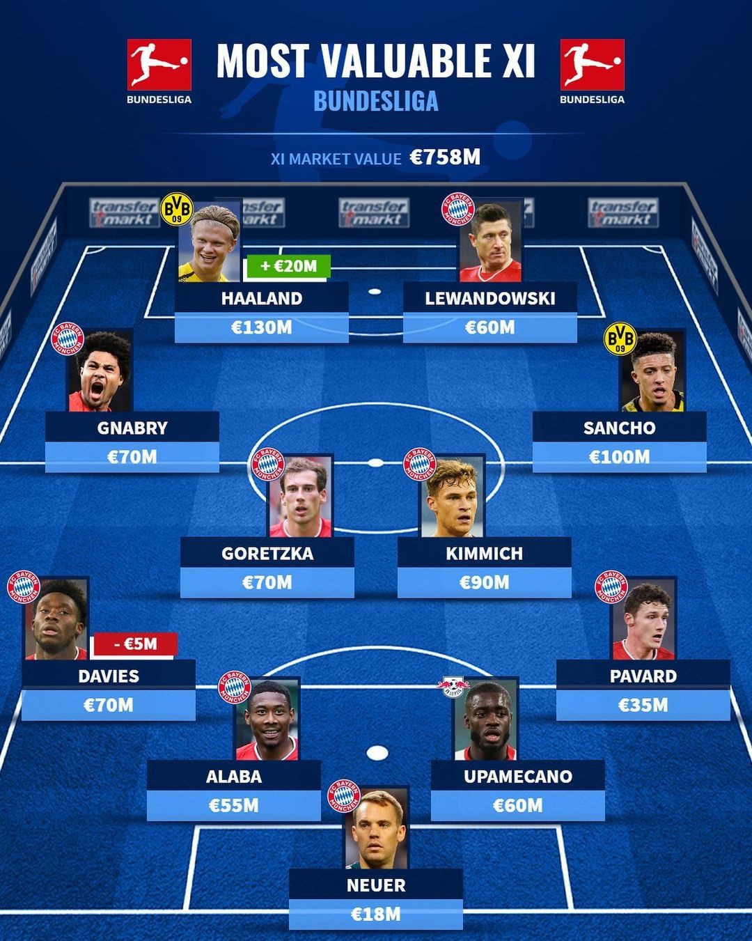 City 1-25% vol O2 氧气传感器